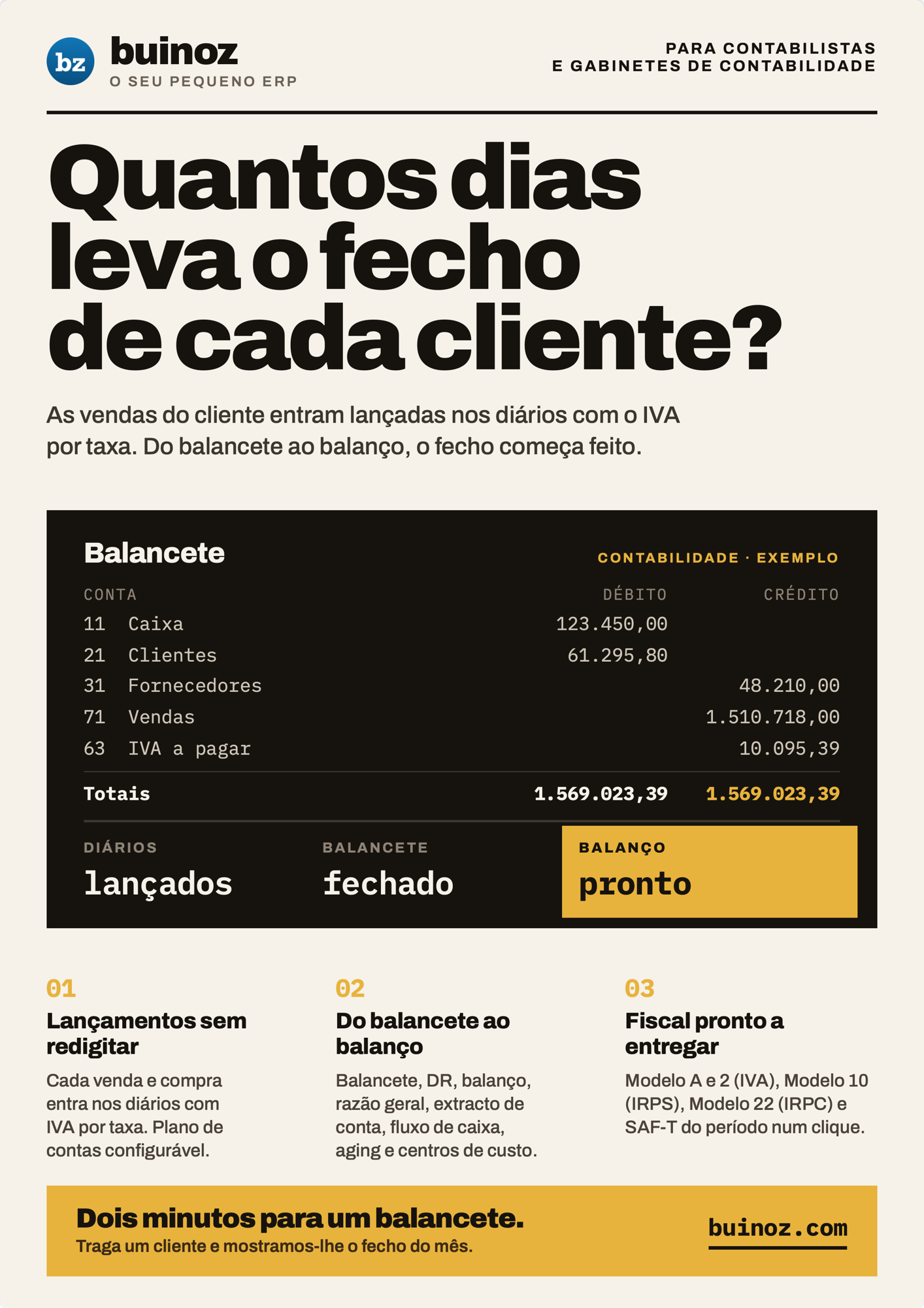 Buinoz para Contabilistas - Quantos dias leva o fecho de cada cliente?