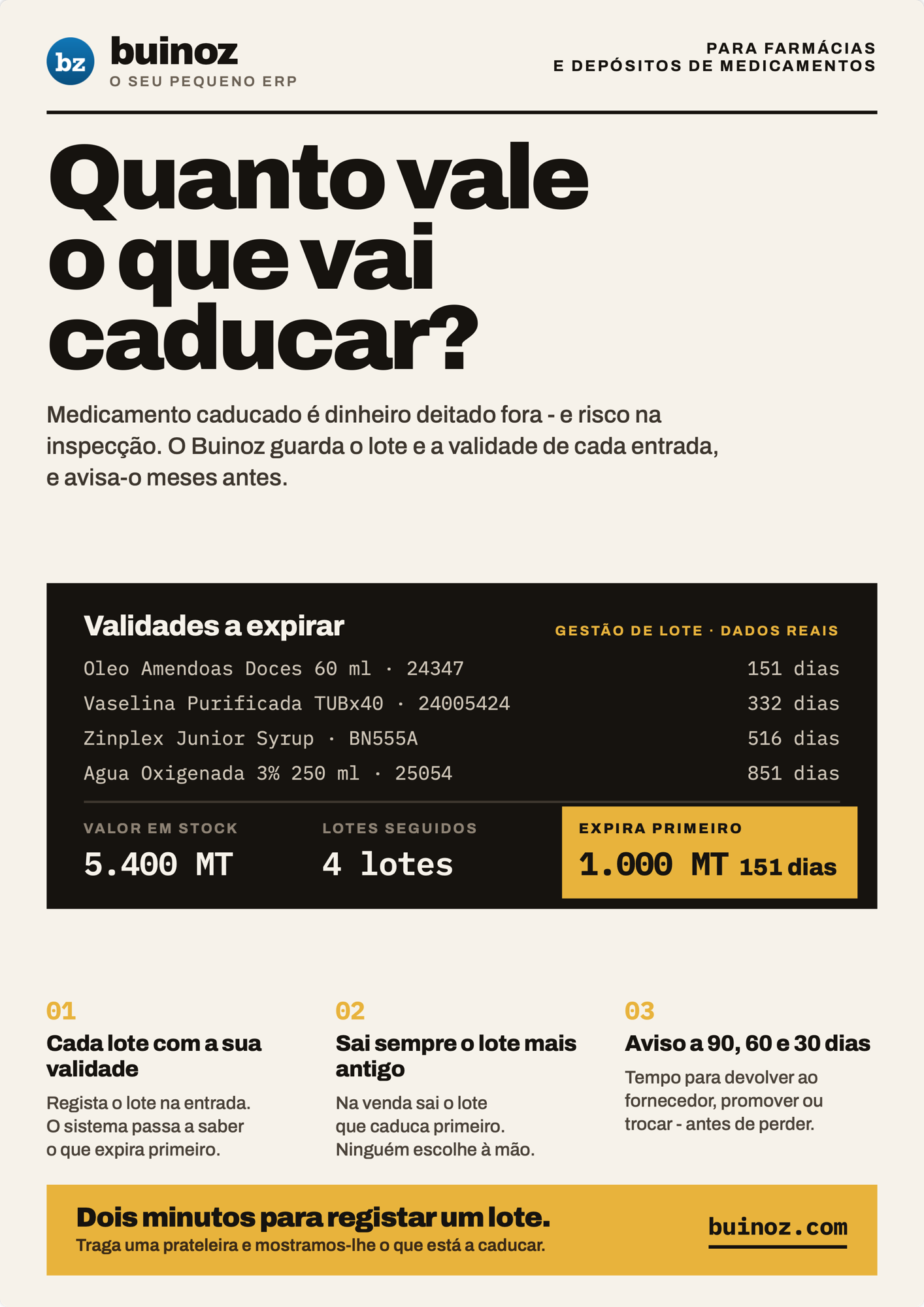 Buinoz para Farmacias - Quanto vale o que vai caducar?