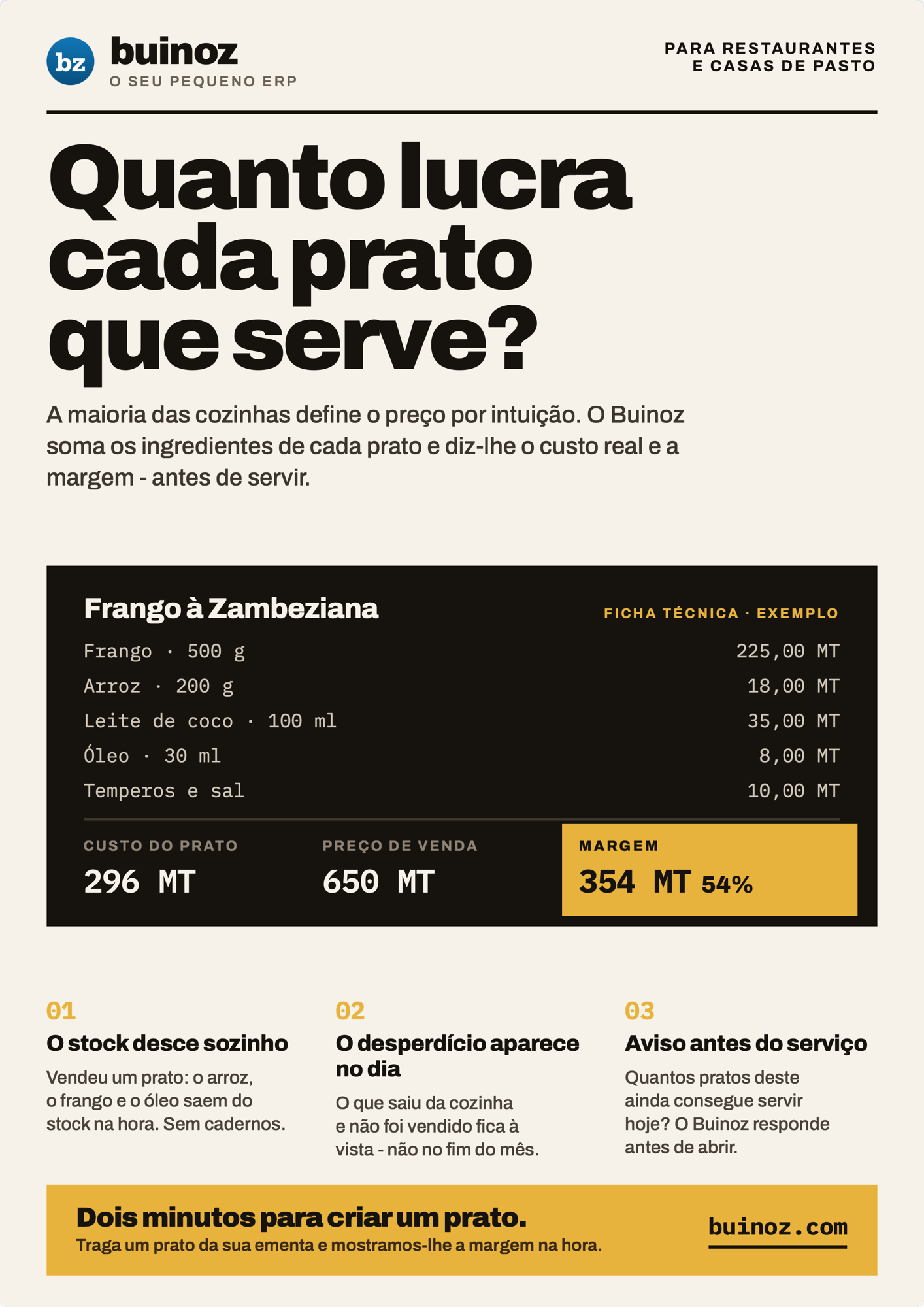 Buinoz para Restaurantes - Quanto lucra cada prato que serve?